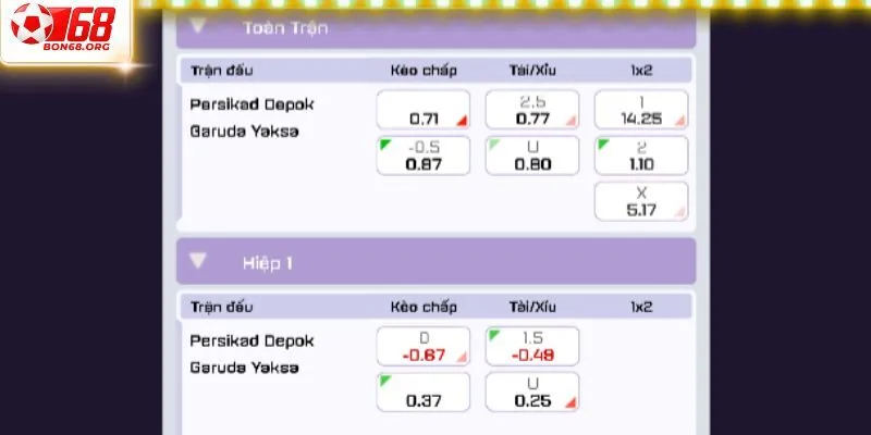 Các hình thức cược tại Sbobet Bon68