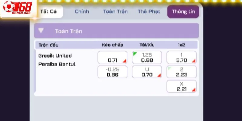 Chiến lược cá cược thắng lớn tại Saba Bon68